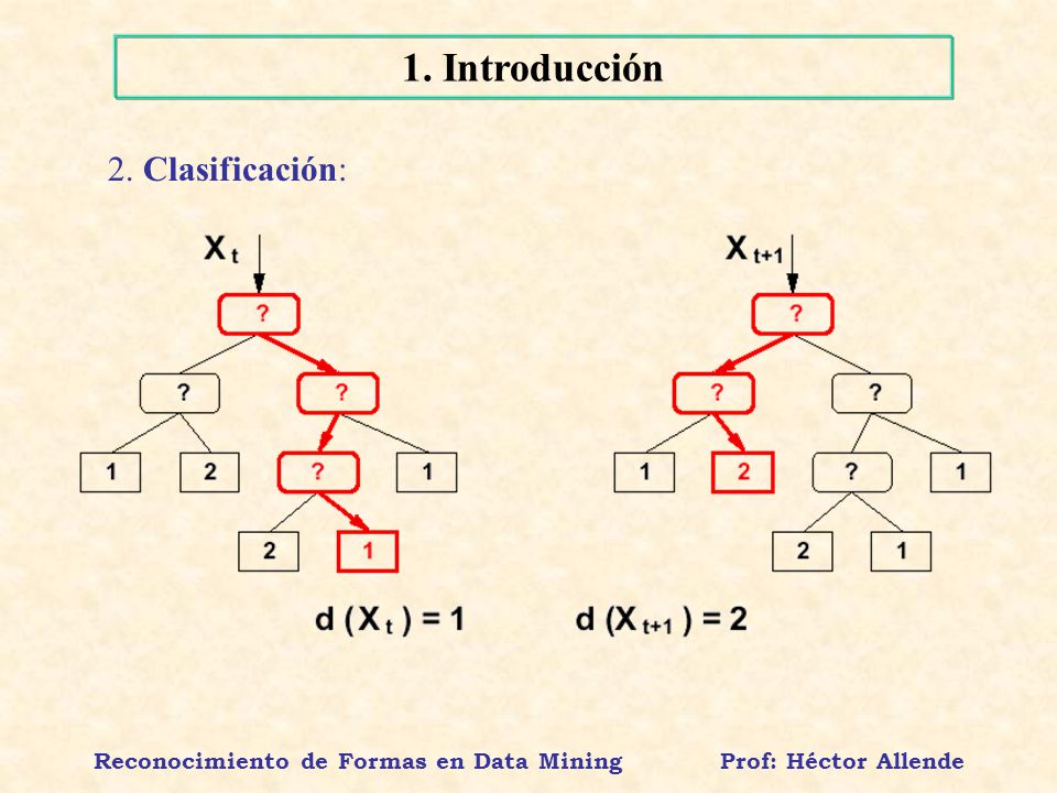 Reconocimiento de Formas en Data Mining Prof: Héctor Allende