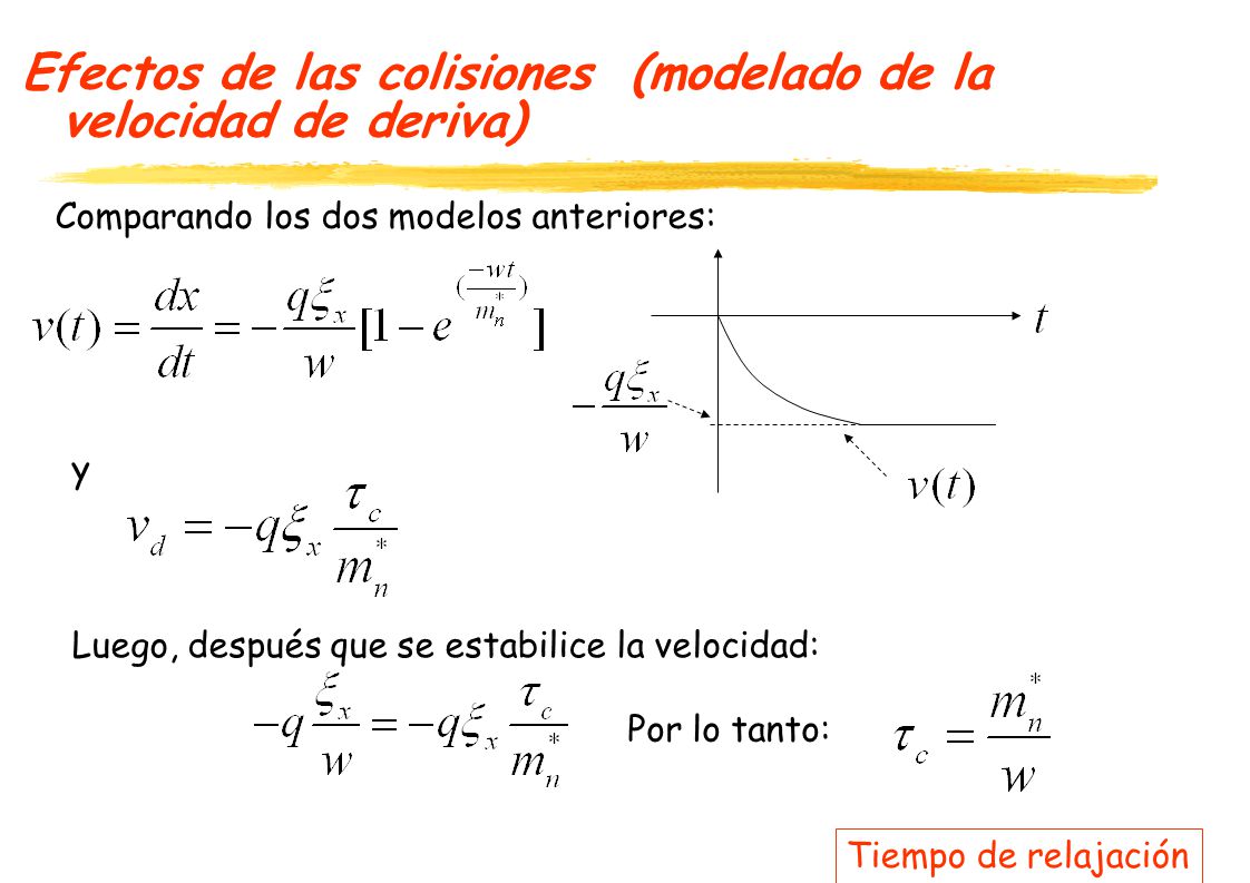 Efectos de las colisiones (modelado de la velocidad de deriva)