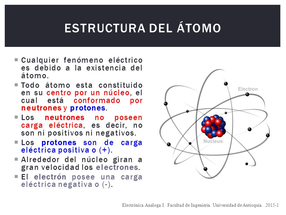 Estructura del Átomo Cualquier fenómeno eléctrico es debido a la existencia del átomo.