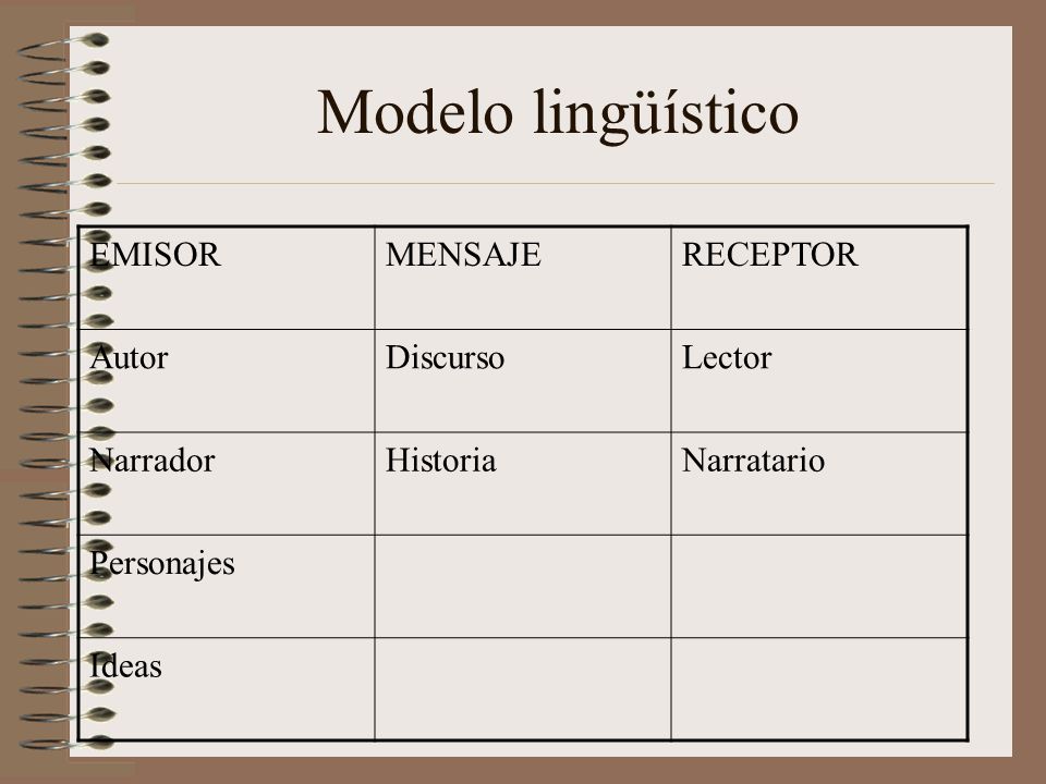 Modelo lingüístico EMISOR MENSAJE RECEPTOR Autor Discurso Lector