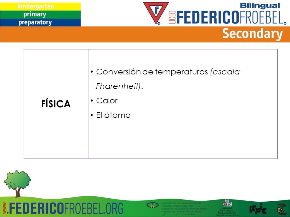 FÍSICA Conversión de temperaturas (escala Fharenheit). Calor El átomo