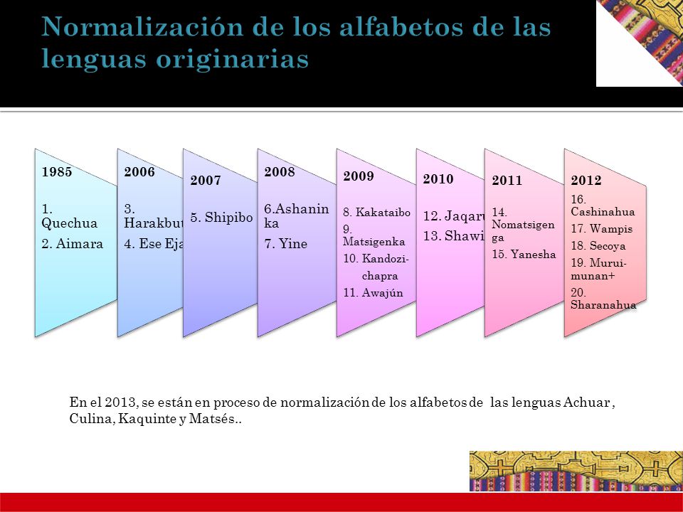 Normalización de los alfabetos de las lenguas originarias
