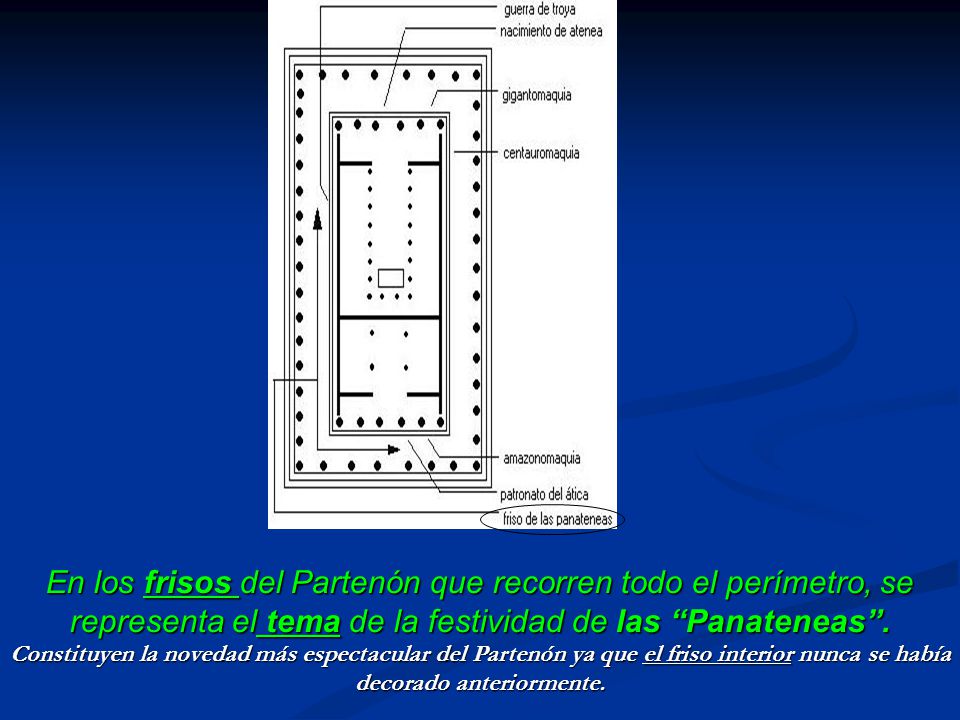 En los frisos del Partenón que recorren todo el perímetro, se representa el tema de la festividad de las Panateneas .
