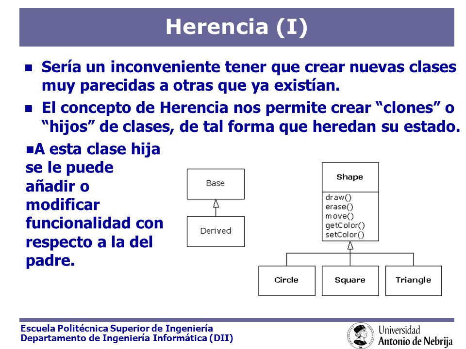 Herencia (I) Sería un inconveniente tener que crear nuevas clases muy parecidas a otras que ya existían.