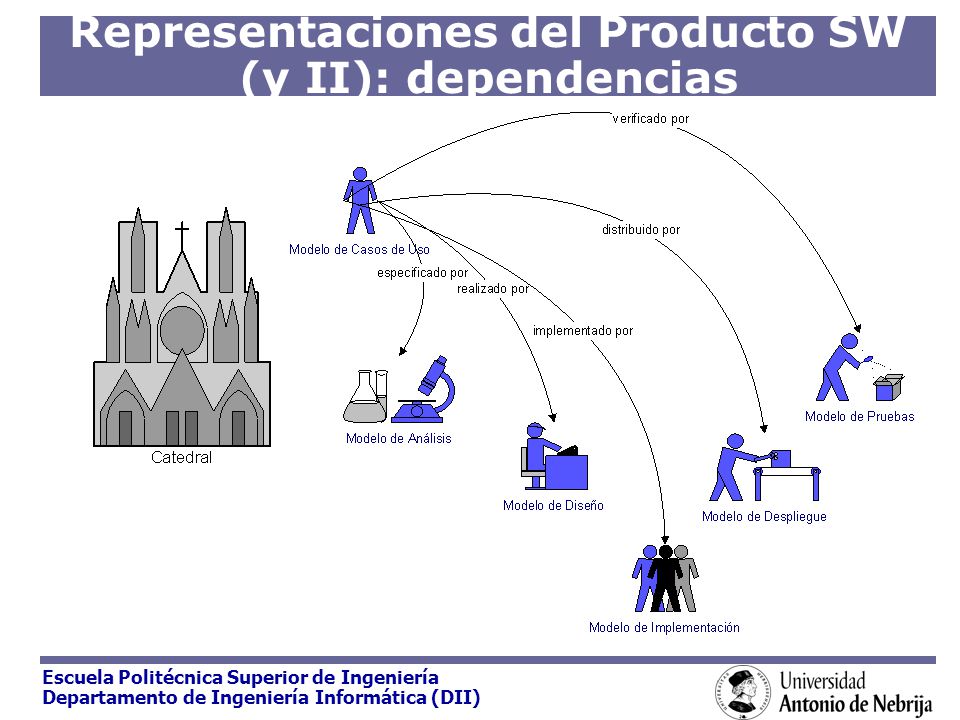 Representaciones del Producto SW (y II): dependencias
