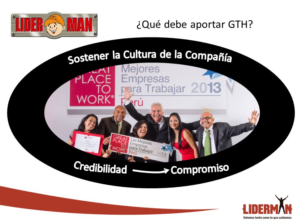 ¿Qué debe aportar GTH Credibilidad Compromiso Sostener la Cultura de la Compañía
