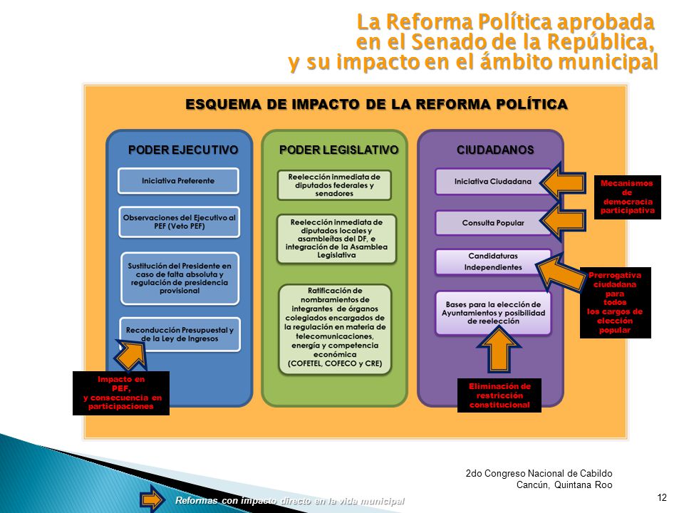 La Reforma Política aprobada en el Senado de la República,