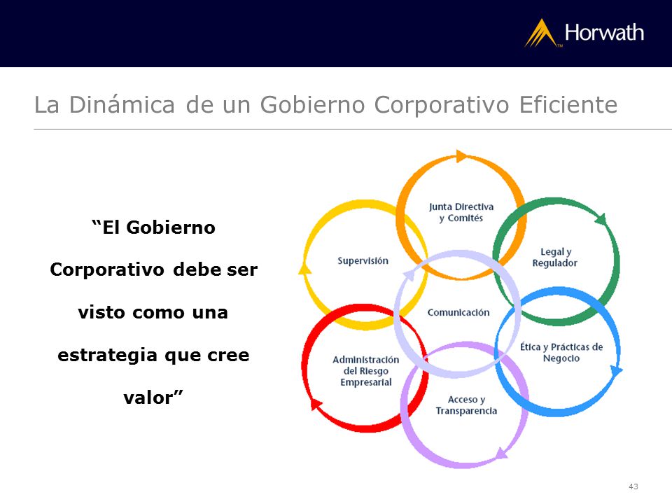 La Dinámica de un Gobierno Corporativo Eficiente
