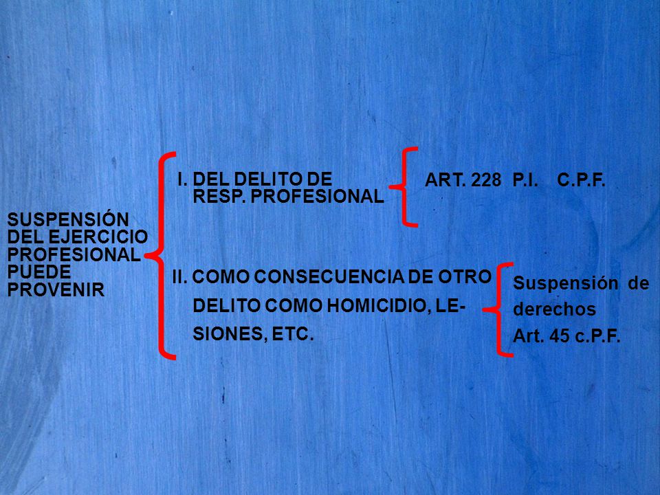 I. DEL DELITO DE RESP. PROFESIONAL. ART. 228 P.I. C.P.F. SUSPENSIÓN. DEL EJERCICIO. PROFESIONAL.