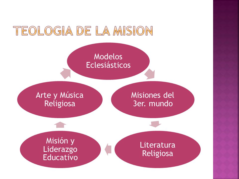 TEOLOGIA DE LA MISION Modelos Eclesiásticos Misiones del 3er. mundo