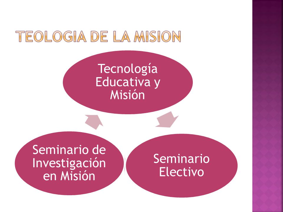 TEOLOGIA DE LA MISION Tecnología Educativa y Misión Seminario Electivo