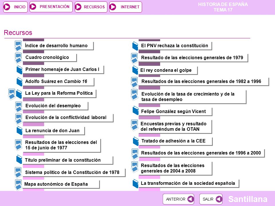 Recursos Índice de desarrollo humano El PNV rechaza la constitución