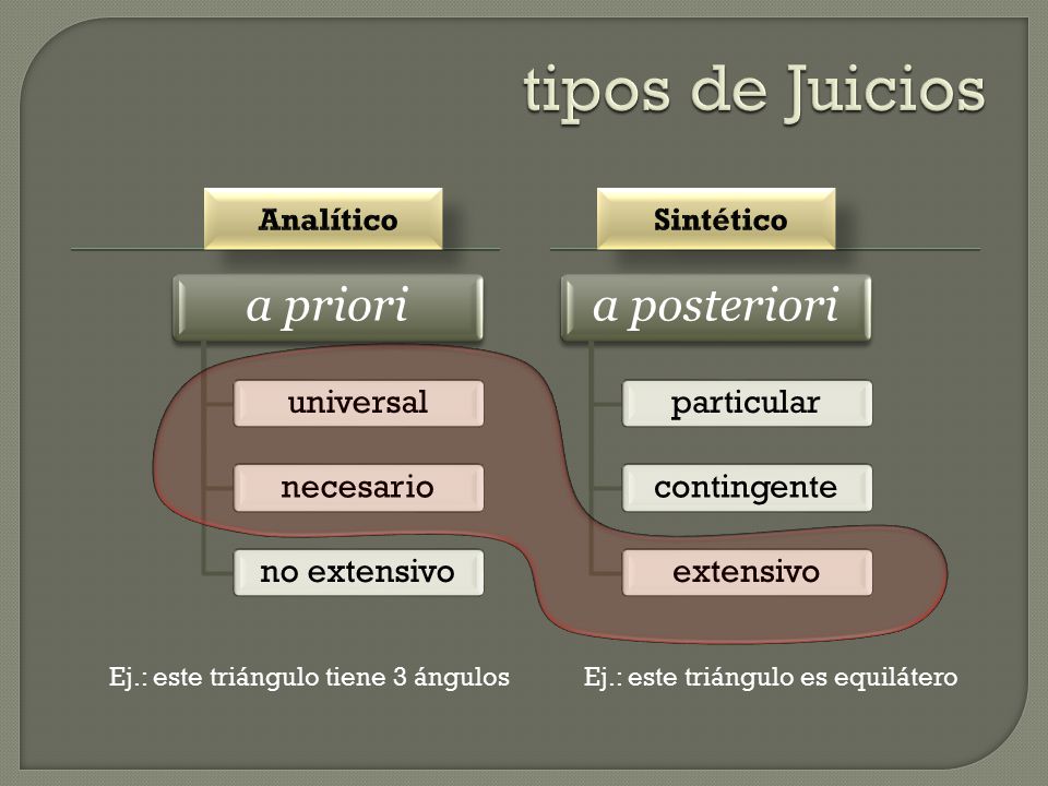 tipos de Juicios a priori a posteriori universal necesario