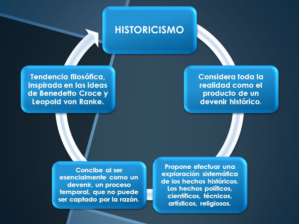 Considera toda la realidad como el producto de un devenir histórico.