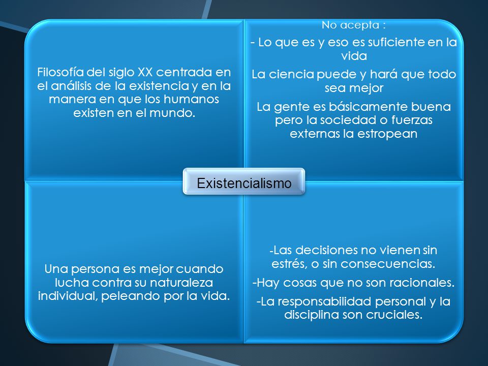 Existencialismo - Lo que es y eso es suficiente en la vida
