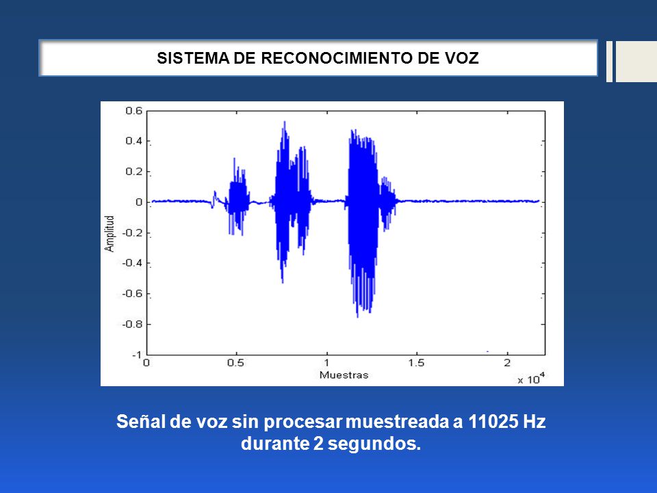 Señal de voz sin procesar muestreada a Hz durante 2 segundos.