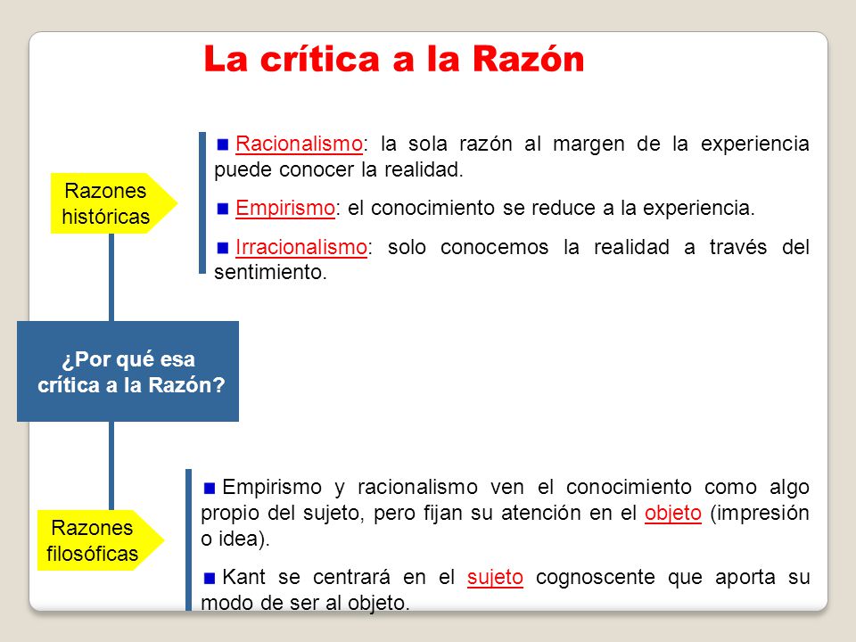 La crítica a la Razón Racionalismo: la sola razón al margen de la experiencia puede conocer la realidad.