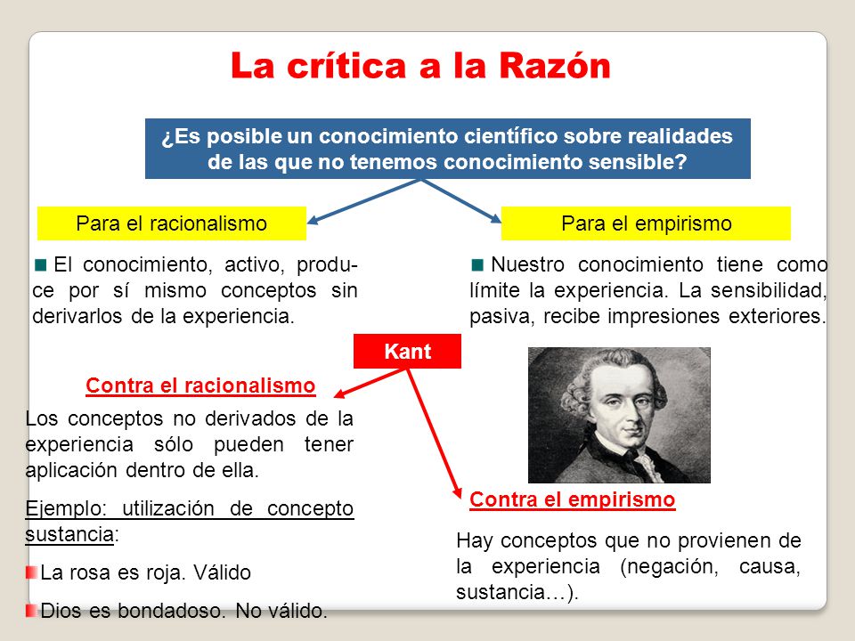 La crítica a la Razón ¿Es posible un conocimiento científico sobre realidades de las que no tenemos conocimiento sensible