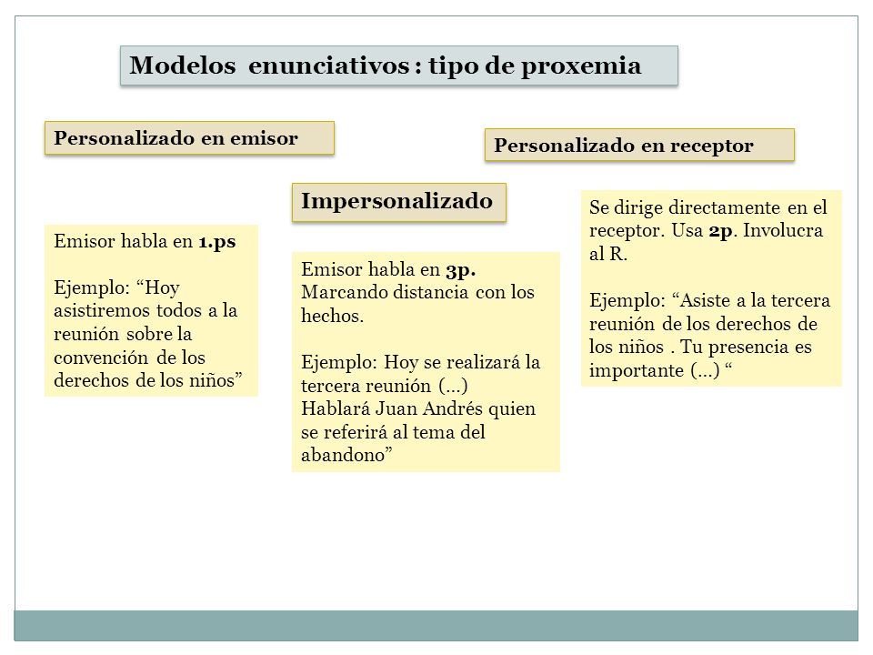 Modelos enunciativos : tipo de proxemia