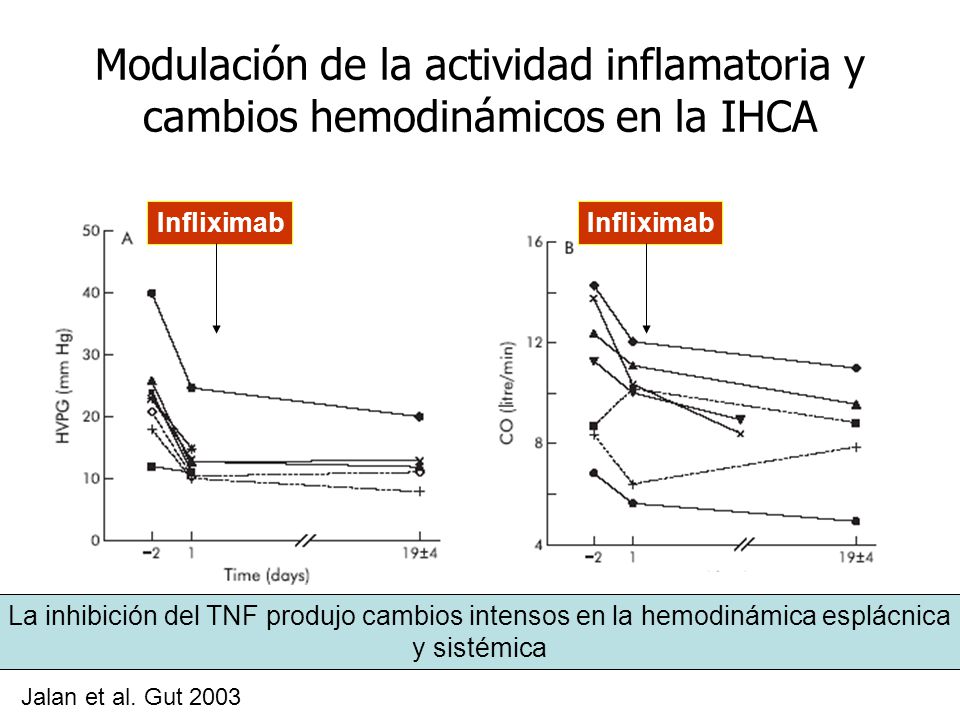 Modulación de la actividad inflamatoria y cambios hemodinámicos en la IHCA