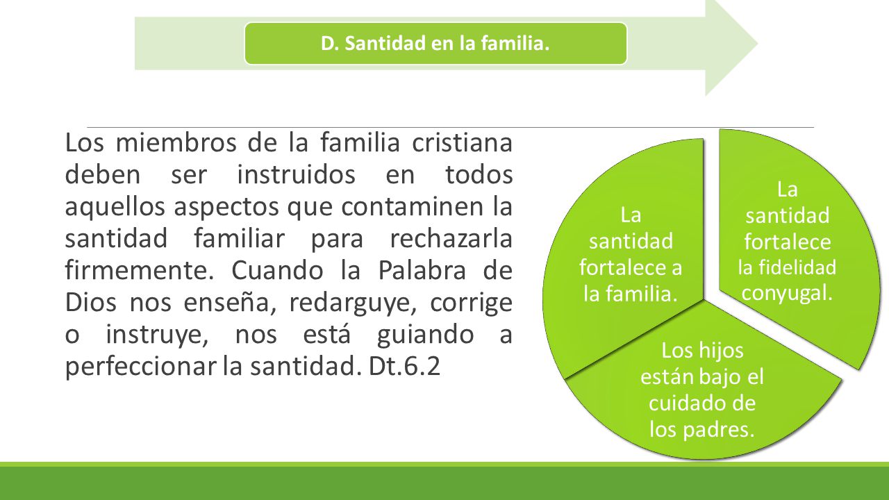 D. Santidad en la familia.