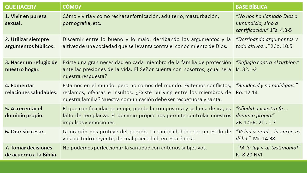 QUE HACER CÓMO BASE BÍBLICA. 1. Vivir en pureza sexual. Cómo vivirla y cómo rechazar fornicación, adulterio, masturbación, pornografía, etc.