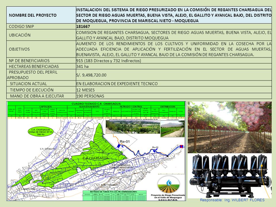 915 (183 Directos y 732 Indirectos) HECTAREAS BENEFICIADAS 341 ha