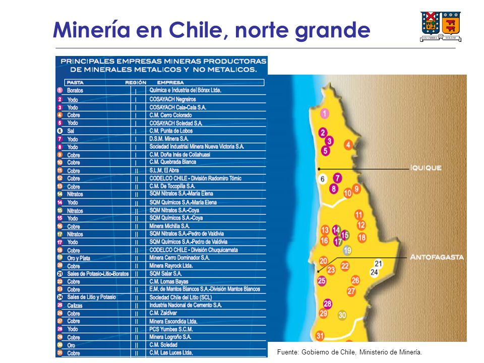 Minería en Chile, norte grande