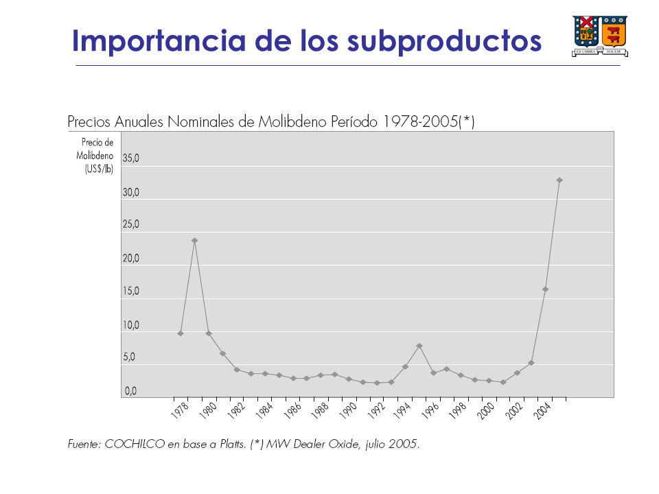 Importancia de los subproductos