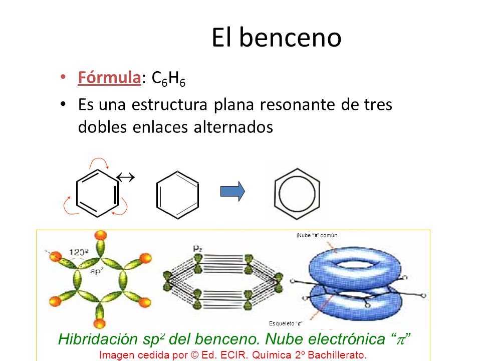 El benceno Fórmula: C6H6. Es una estructura plana resonante de tres dobles enlaces alternados. 