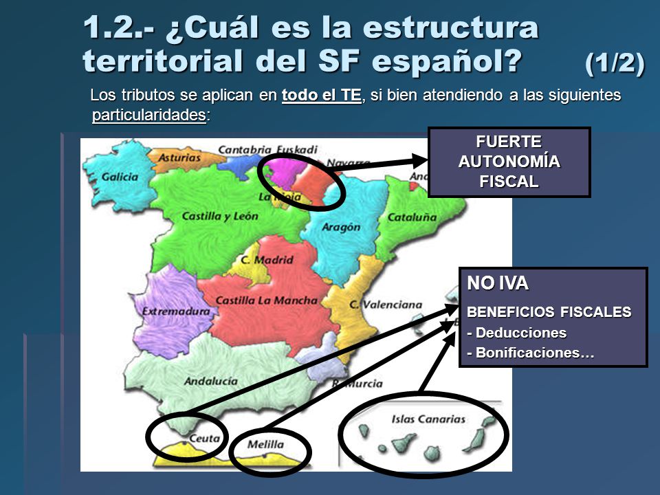 1.2.- ¿Cuál es la estructura territorial del SF español (1/2)