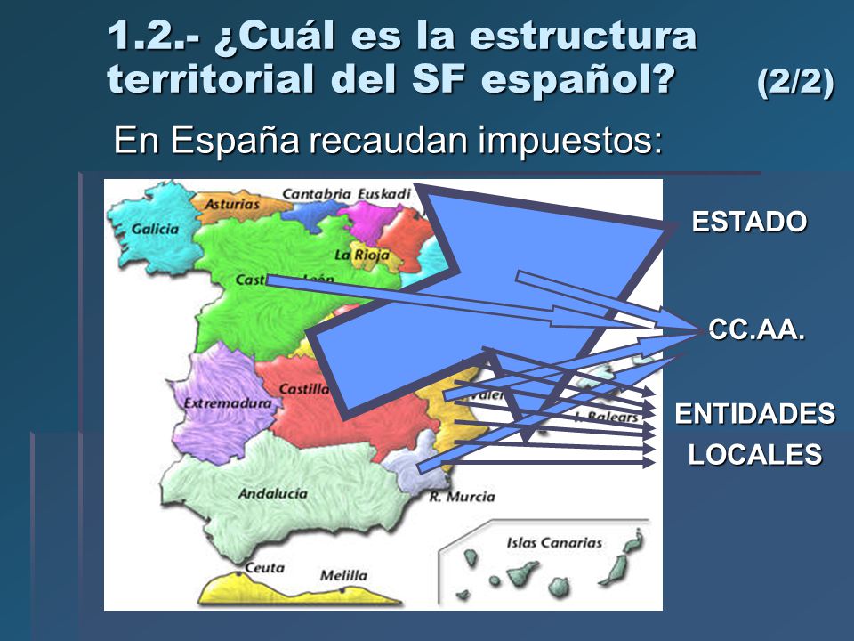 1.2.- ¿Cuál es la estructura territorial del SF español (2/2)