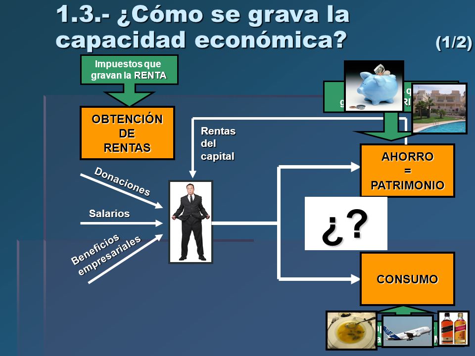 ¿ ¿Cómo se grava la capacidad económica (1/2) OBTENCIÓN DE