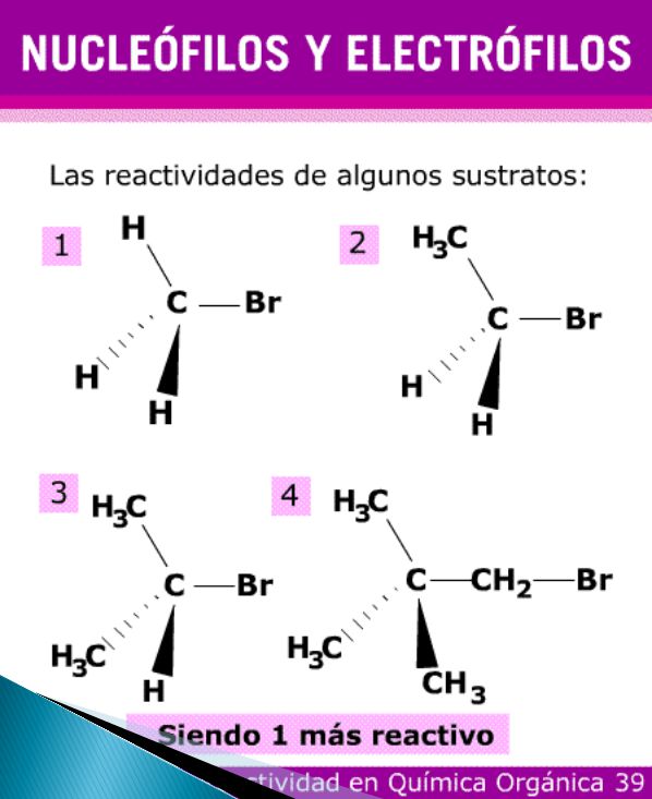 Los números van de más a menos reactivo, donde 1 es el más reactivo y 4 el menos reactivo.