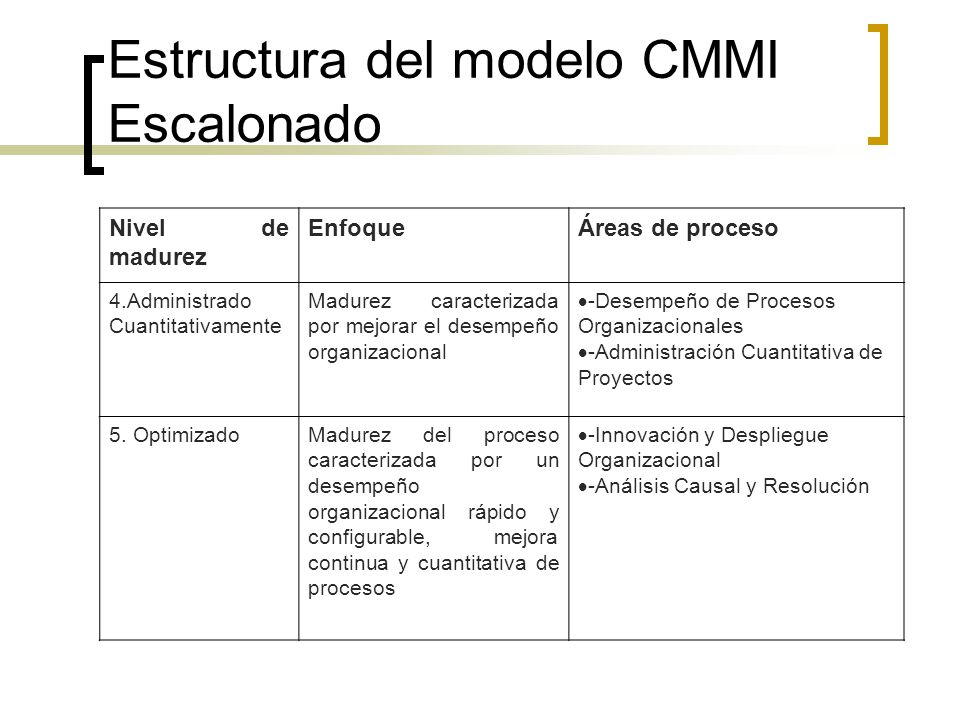 Estructura del modelo CMMI Escalonado