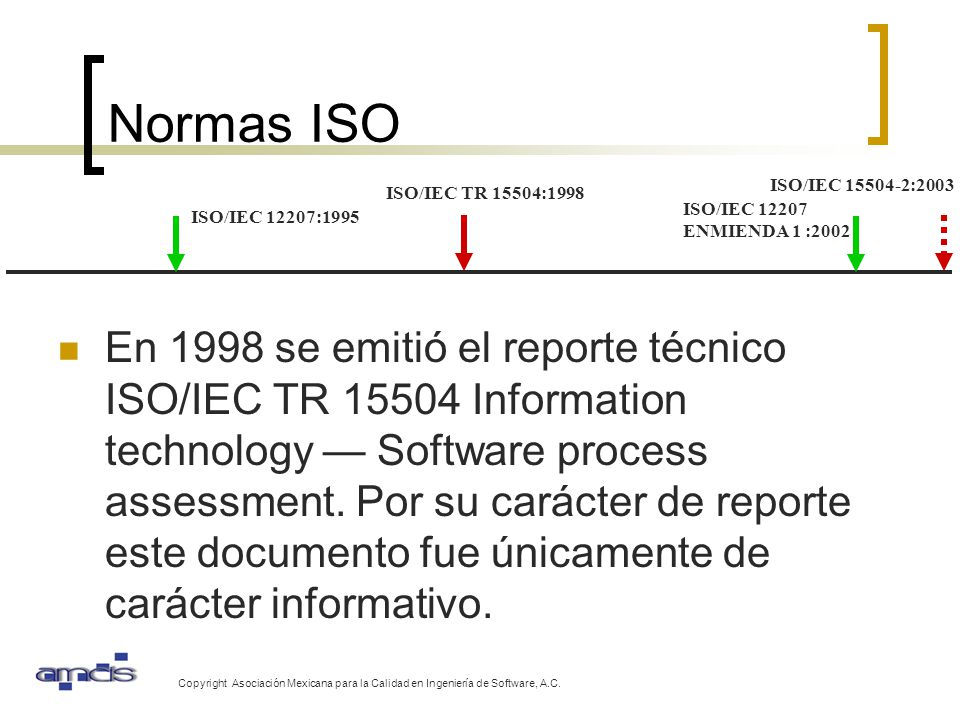 Normas ISO ISO/IEC :2003. ISO/IEC TR 15504:1998. ISO/IEC ENMIENDA 1 :2002. ISO/IEC 12207:1995.