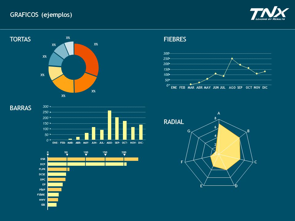 GRAFICOS (ejemplos) TORTAS FIEBRES BARRAS RADIAL A B C D E F G X% 50
