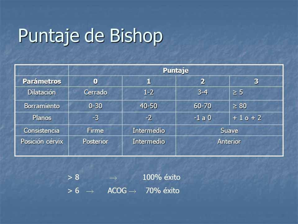 Puntaje de Bishop > 8  100% éxito > 6  ACOG  70% éxito