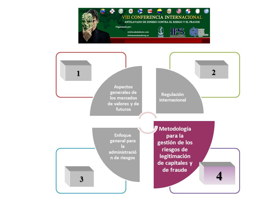 Aspectos generales de los mercados de valores y de futuros. Regulación internacional.