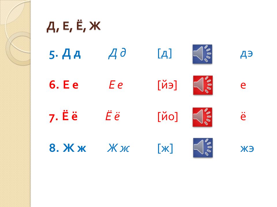 Д, Е, Ё, Ж 5. Д д Д д [д] дэ. 6. Е е Е е [йэ] е.