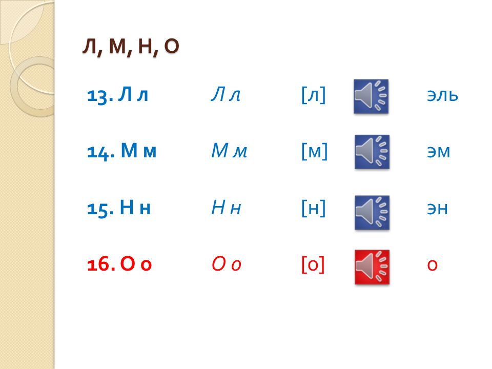 Л, М, Н, О 13. Л л Л л [л] эль. 14. М м М м [м] эм. 15. Н н Н н [н] эн.