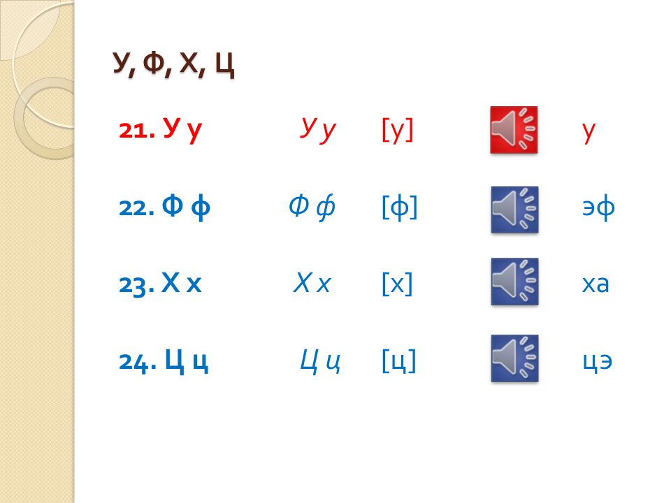 У, Ф, Х, Ц 21. У у У у [у] у. 22. Ф ф Ф ф [ф] эф. 23. Х х Х х [х] ха.