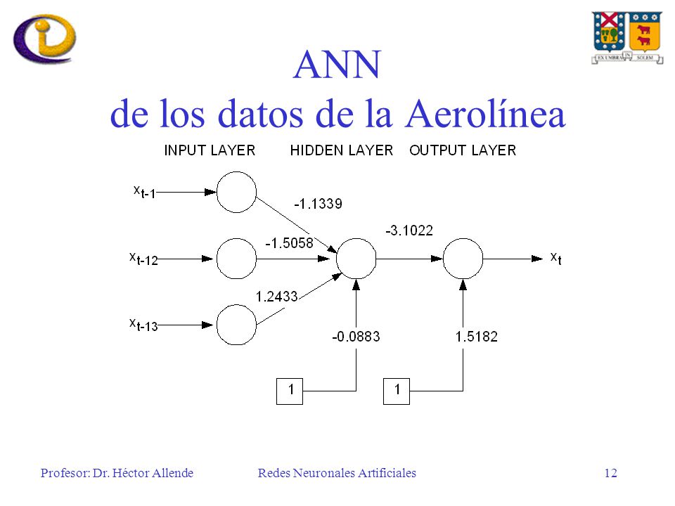ANN de los datos de la Aerolínea
