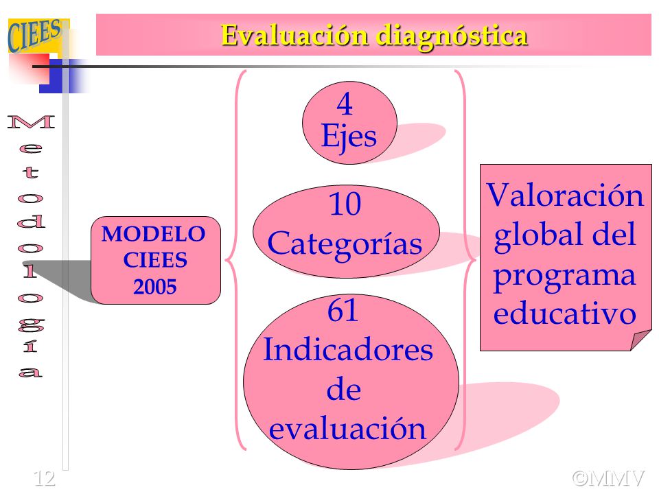Evaluación diagnóstica