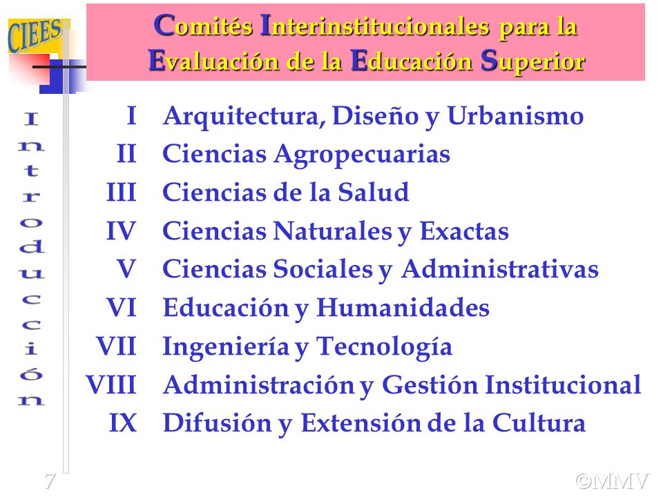 I II. III. IV. V. VI. VII. VIII. IX. Arquitectura, Diseño y Urbanismo. Ciencias Agropecuarias.