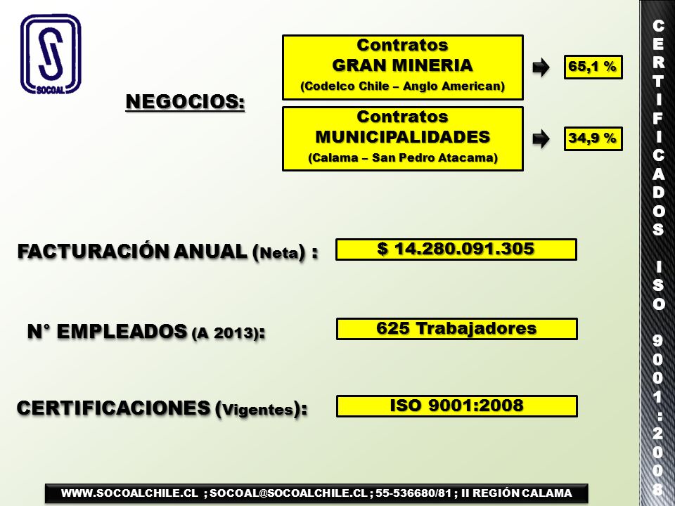 FACTURACIÓN ANUAL (Neta) : CERTIFICACIONES (Vigentes):