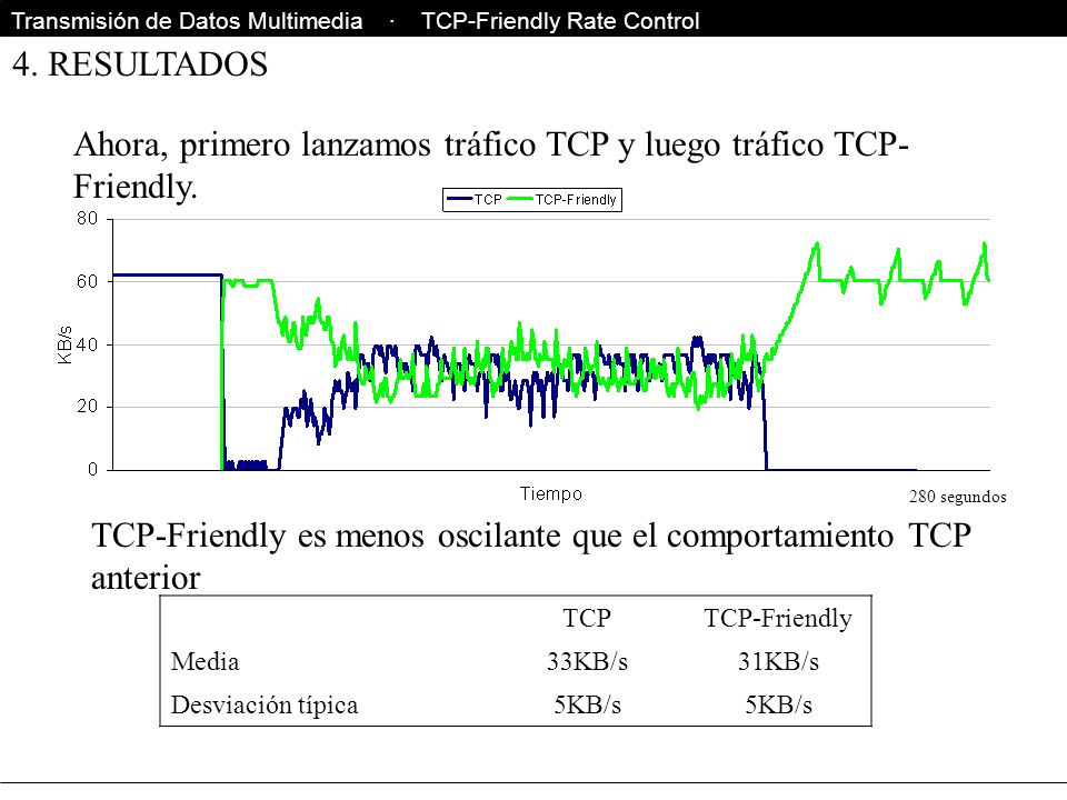 Ahora, primero lanzamos tráfico TCP y luego tráfico TCP-Friendly.