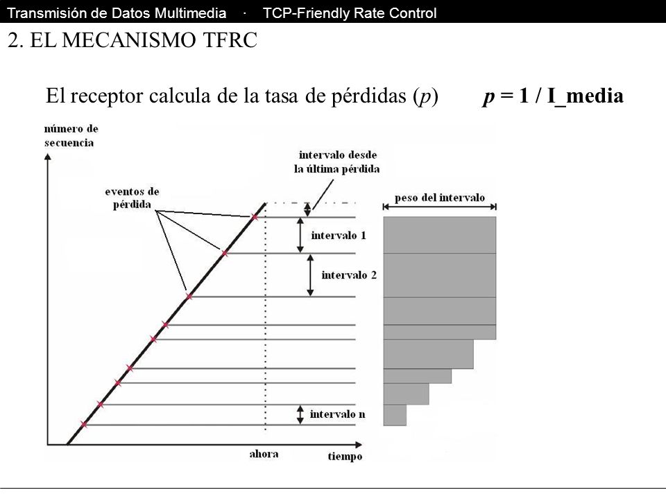 El receptor calcula de la tasa de pérdidas (p) p = 1 / I_media
