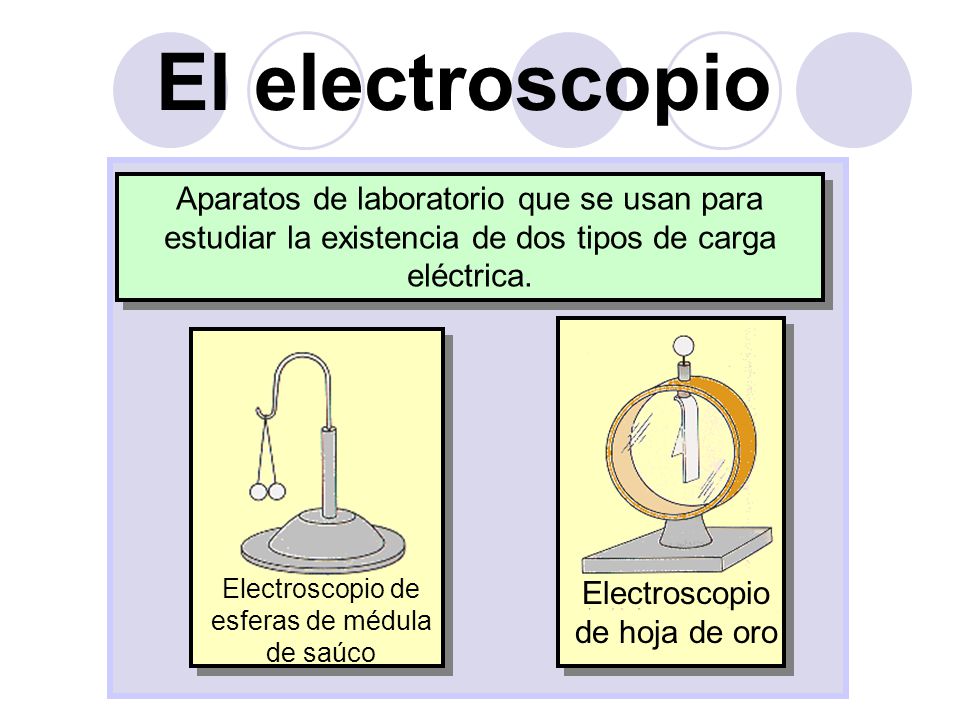 El electroscopio Aparatos de laboratorio que se usan para estudiar la existencia de dos tipos de carga eléctrica.