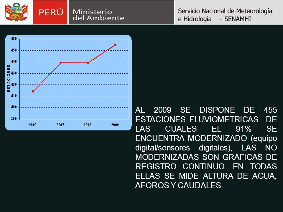 AL 2009 SE DISPONE DE 455 ESTACIONES FLUVIOMETRICAS DE LAS CUALES EL 91% SE ENCUENTRA MODERNIZADO (equipo digital/sensores digitales), LAS NO MODERNIZADAS SON GRAFICAS DE REGISTRO CONTINUO.